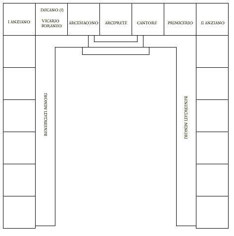 Descrizione: Descrizione: Descrizione: Descrizione: Descrizione: F:\CARUSA_ultimo\file di supporto CARUSA\La collegiata di Casarano_file\image001.jpg