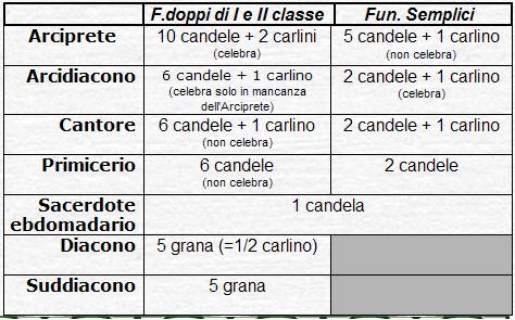 Descrizione: Descrizione: Descrizione: Descrizione: Descrizione: F:\CARUSA_ultimo\file di supporto CARUSA\La collegiata di Casarano_file\image002.jpg